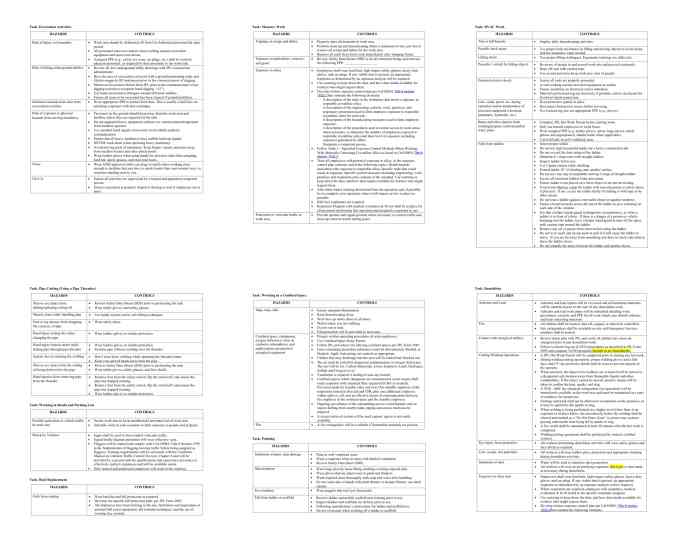 Construction site safety equipment